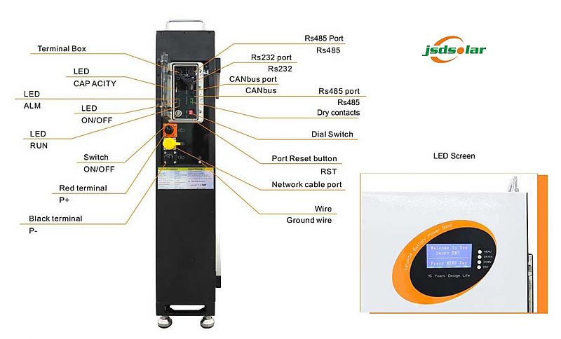 LFP48200